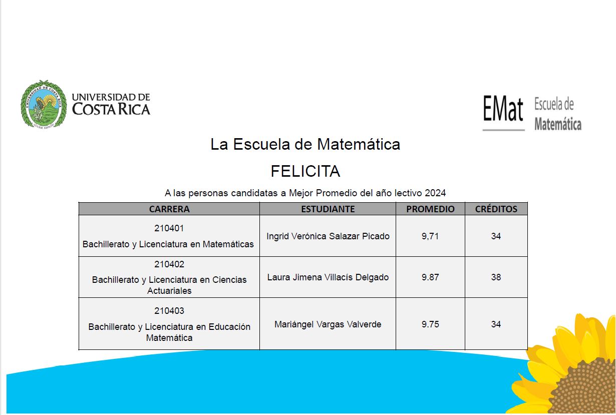Mejores Promedio 2024