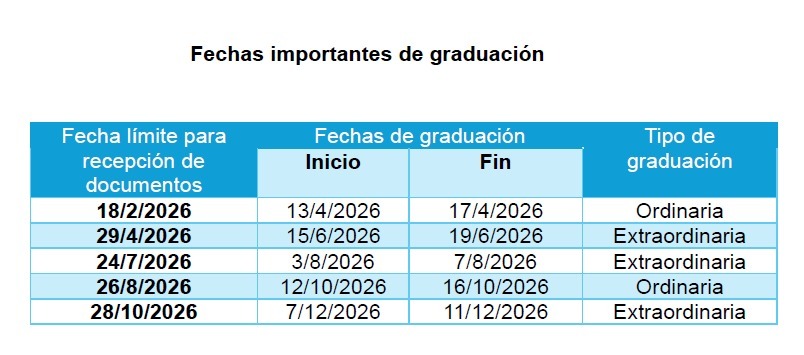 Fechas importantes de graduación 2026